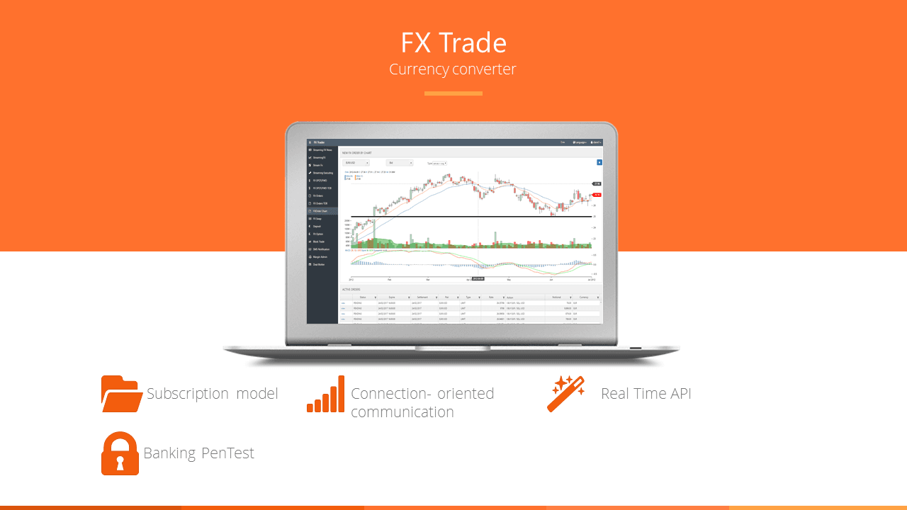4. FX Trade- Currency converter