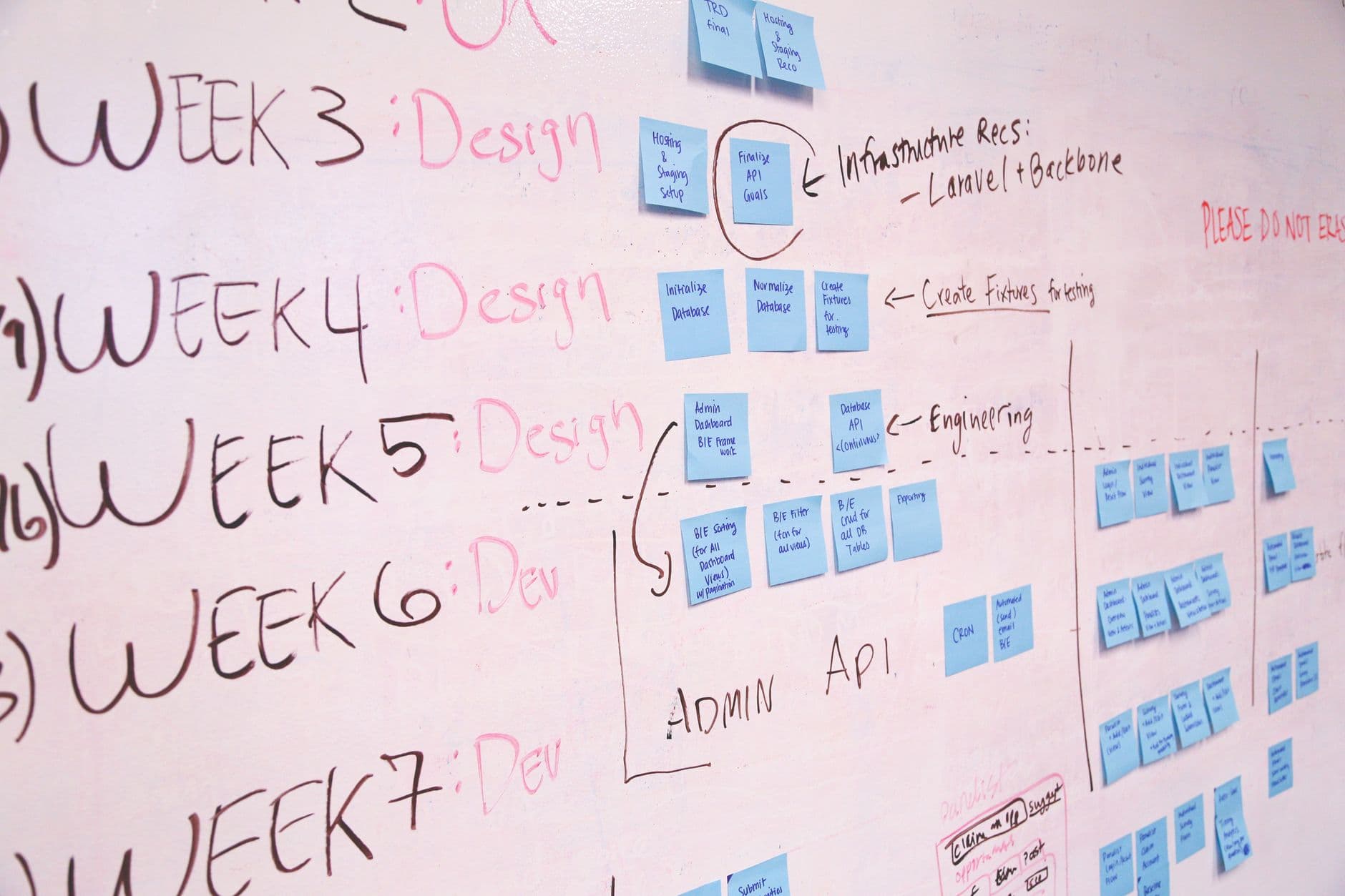 Maximizing ROI With Custom CMS Development in PHP & Laravel