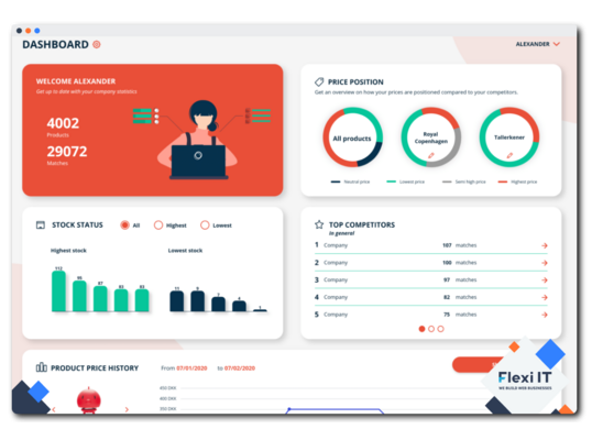 eCommerce Tool Development