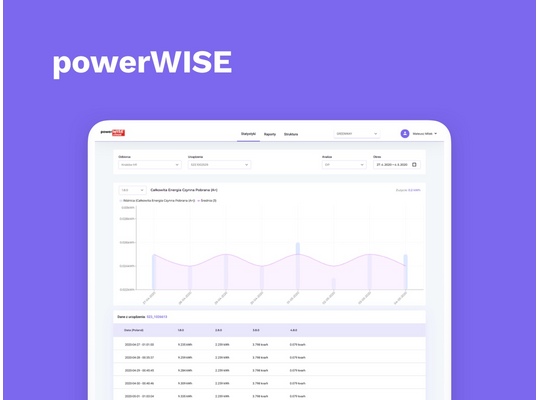 PowerWISE