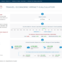 Web Application to calculating the economic benefits of travel.