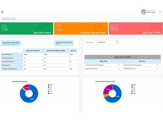 Data processing and Analytics for Asset Management company