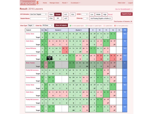 Assessment Analytics