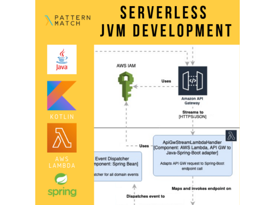 Serverless JVM Development (Java/Kotlin)