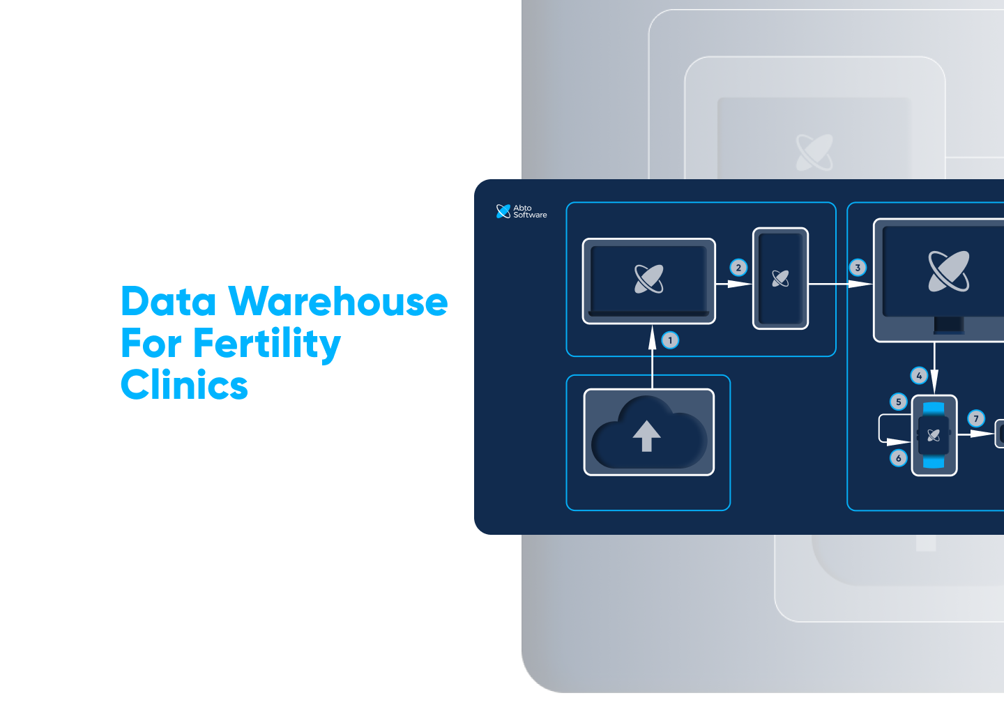 Cloud-based custom data warehouse for business process automation