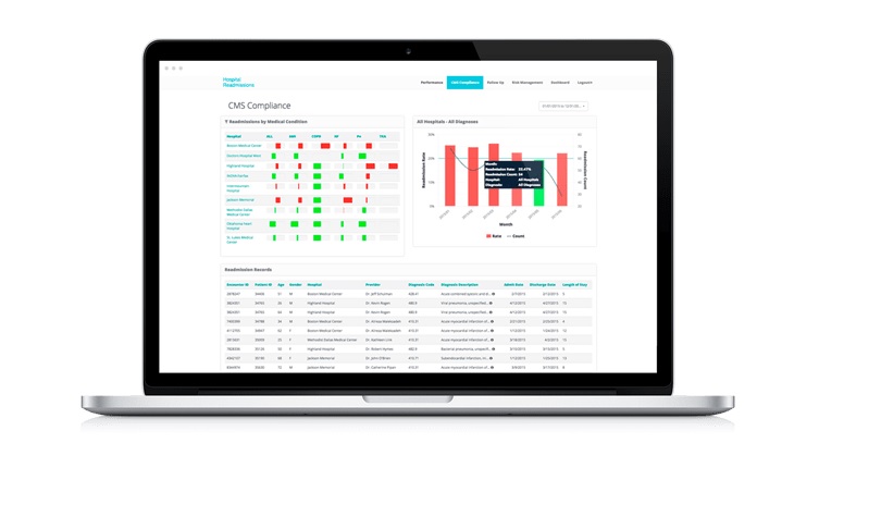 Dev &amp; QA Staff Augmentation for Analytics Development Platform