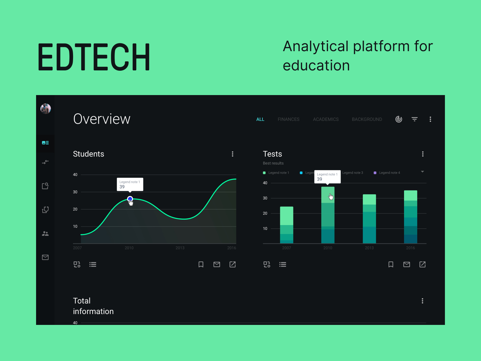 Edtech Company