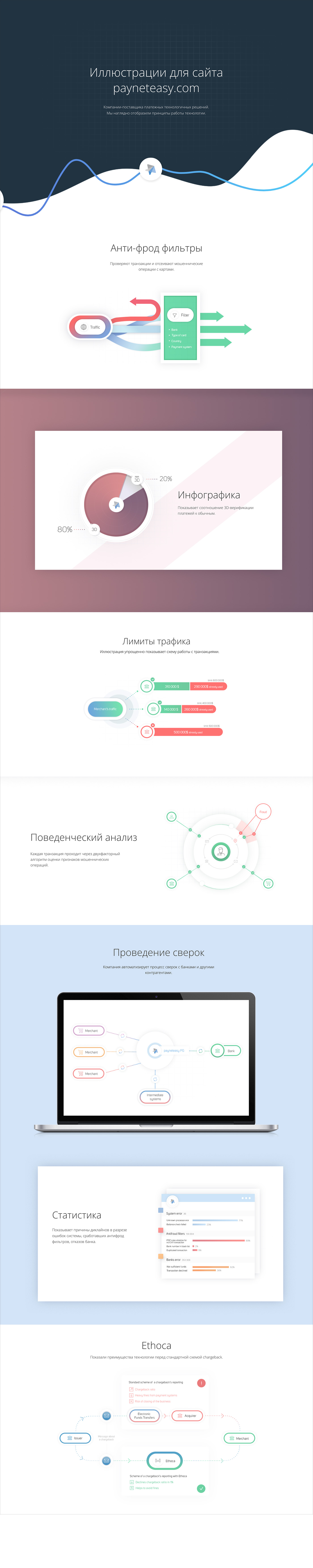 Infographics for Payneteasy.com