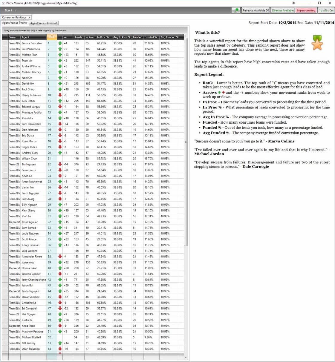 Mortgage and Consumer Lending CRM Platform