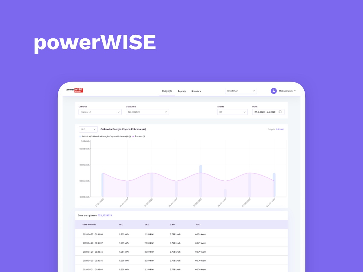 PowerWISE