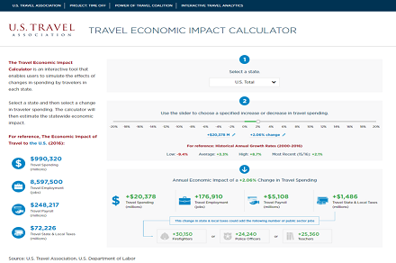 Web Application to calculating the economic benefits of travel.
