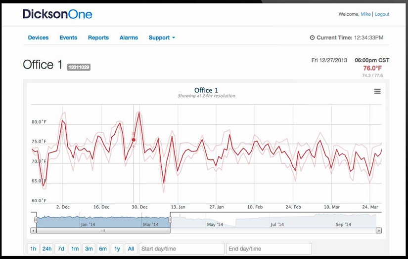 BRINGING DICKSON INTO THE INTERNET OF THINGS