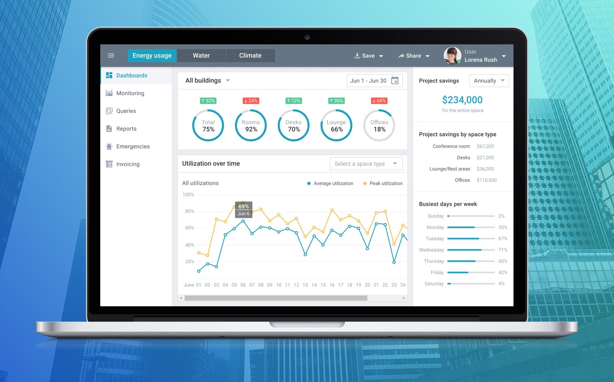 Мобильный мониторинг. Monitoring System Design site. Мобильное приложение IOT мониторинг погоды.