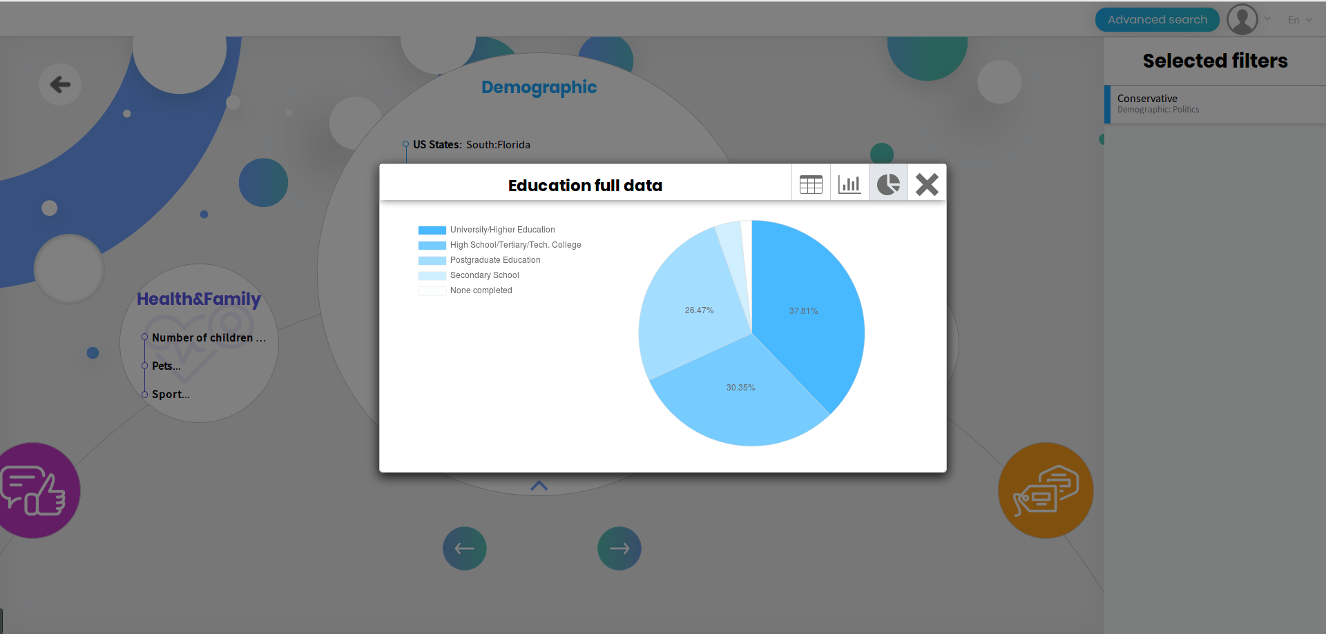 Customer Profile Analytics Platform
