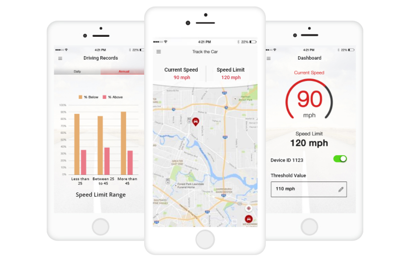 Rekon - IoT Based App for Speed Limit of the Car