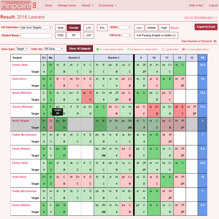 Assessment Analytics