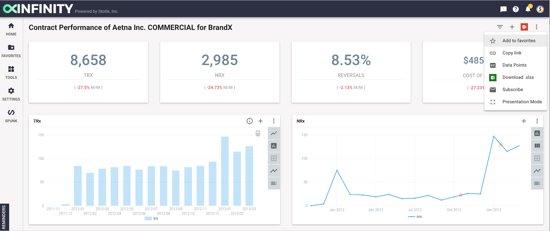 Spunk - Analytical Platform