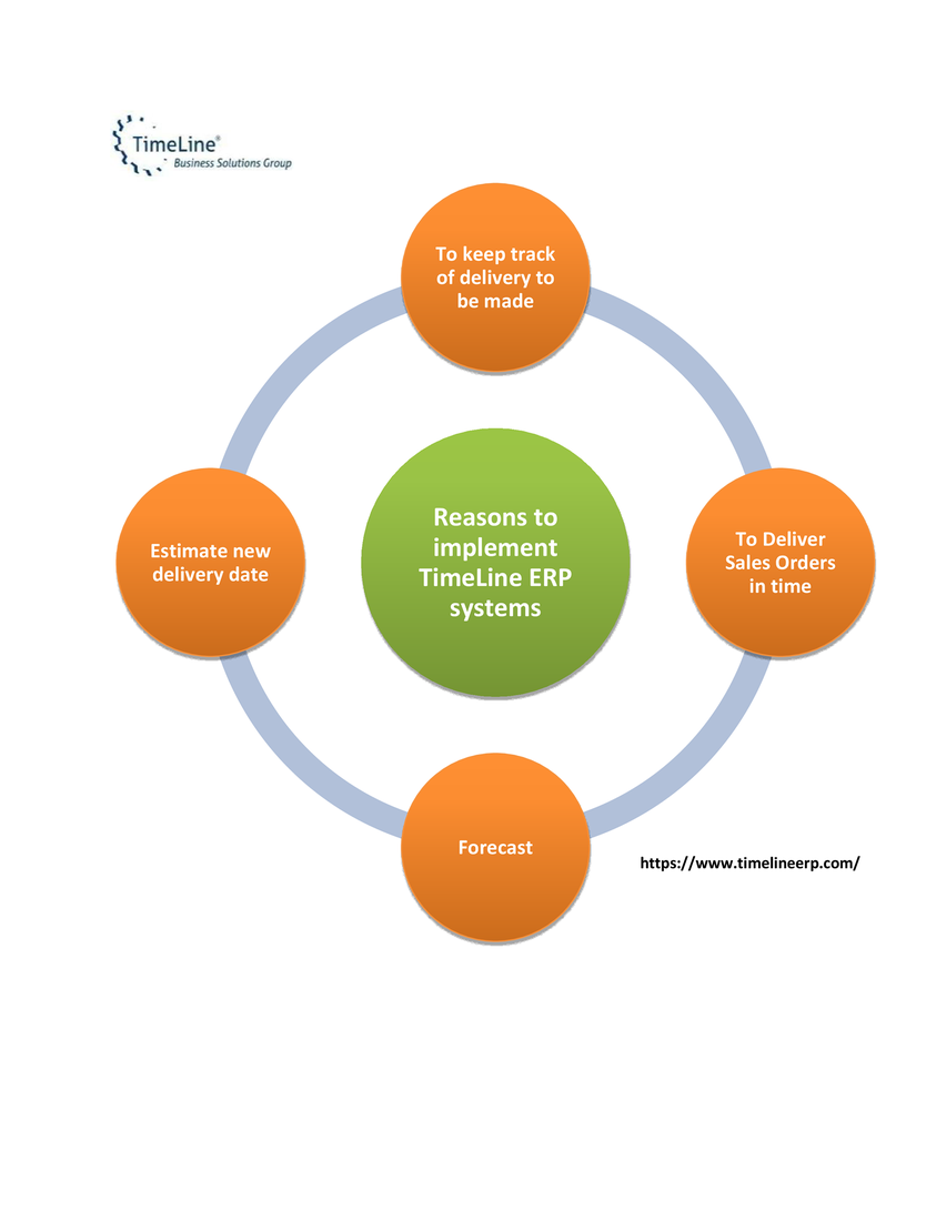 Best Cloud Erp For Small Business