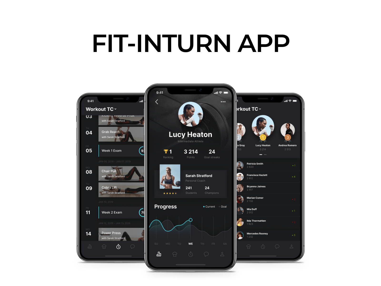 Fit-In-Turn Fitness Profile