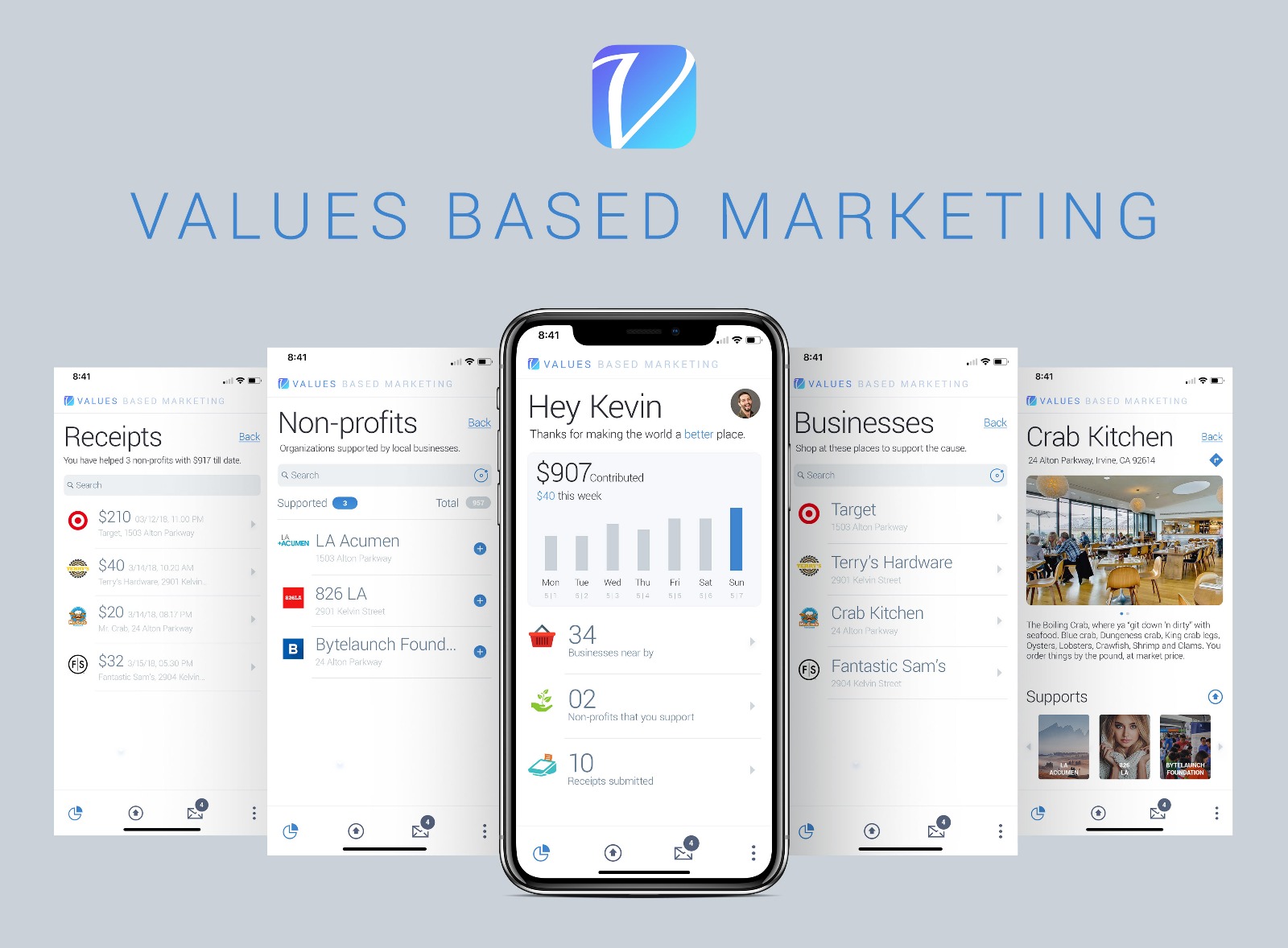 Value Based Marketing