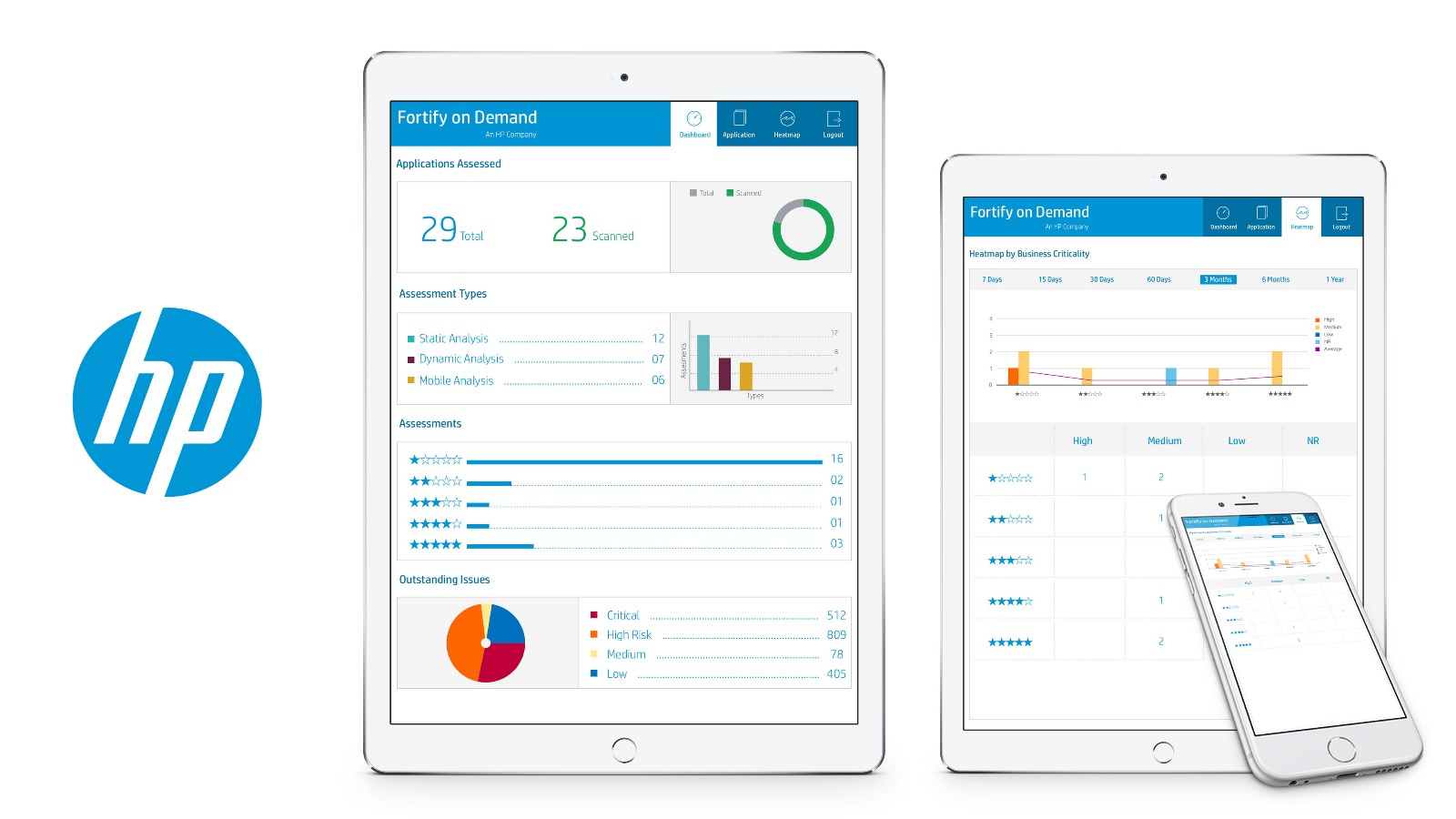 HP Fortify on Demand