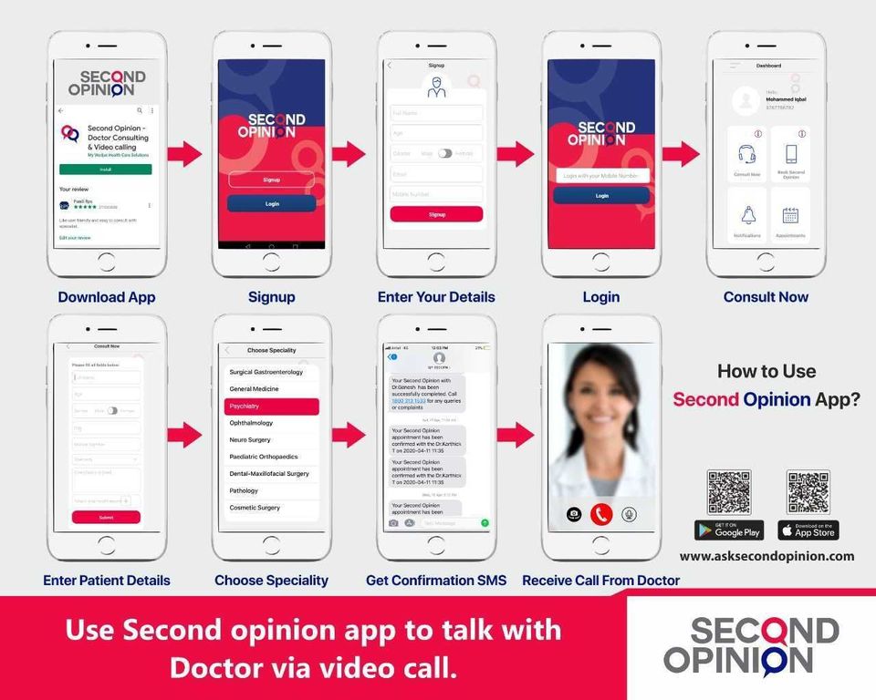 Uses of the online doctor consultation mobile apps - Second Opinion