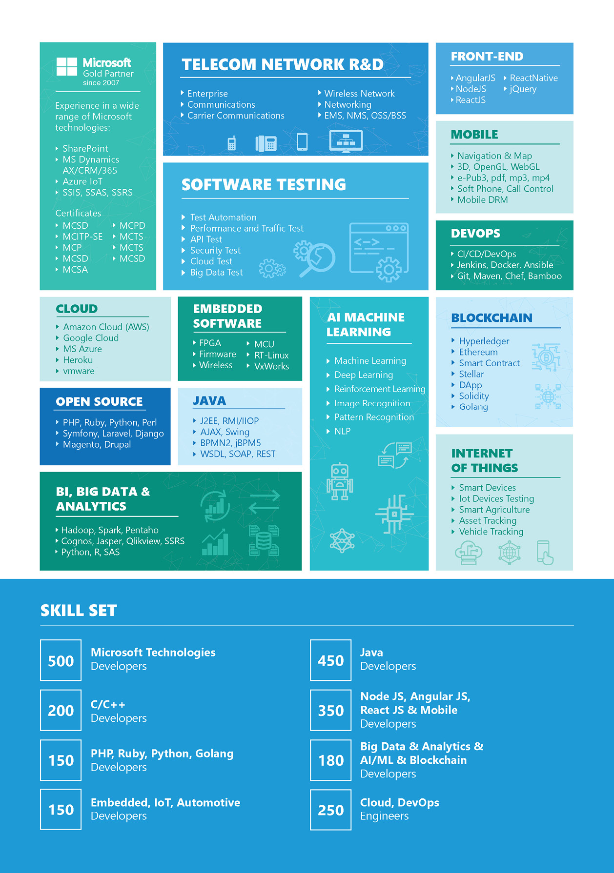 TMA Solutions - Company Brochure - Page 3/4