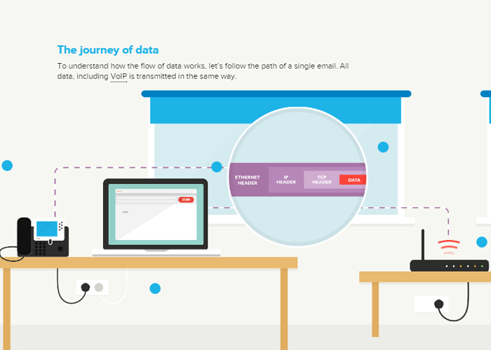 Movement of Data